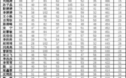 數學三一般人考多少分 120分難嗎