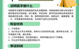 寵物醫生可以自考嗎