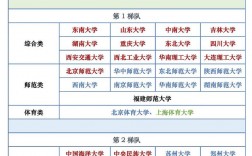 北京考研難度低的大學(xué)