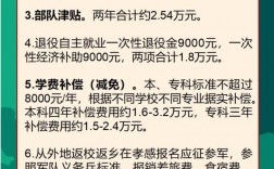 在校大學生參軍入伍的四大優(yōu)惠政策
