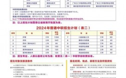 湛江衛(wèi)校2024招生