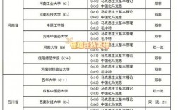 考研350分能報什么學校(考研考350分有多難)