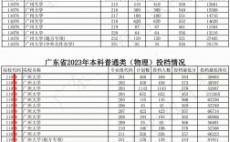 多少分能上廣州大學(xué)