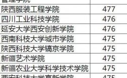400分文科能上什么大學(400分能上的本科)