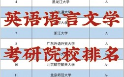 英語語言文學考研好考的學校(北京語言大學)