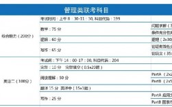 圖書情報學考研考哪些科目(圖書情報與檔案管理考研考什么)