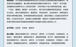 最緊缺的15個專業