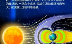 地磁暴什么意思