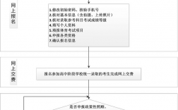 年廣州市中考服務平臺（附入口+流程）