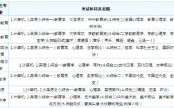 幼師專(zhuān)升本要考哪些科目
