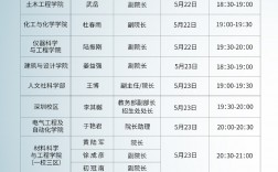 哈工大研究生招生網研招網