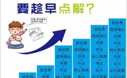 小學文化想提升學歷從哪里開始