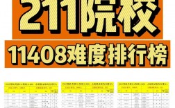 計算機考研比較穩的211(張雪峰推薦計算機學校)