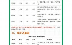 初級會計師報考條件