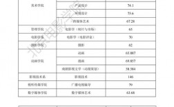 2024年北京電影學院表演系分數線