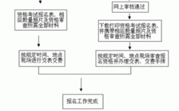 一級建造師報考流程(一級建造師報考條件及專業要求)