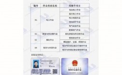 儀表工要持證上崗嗎(儀表工證書在哪里考)