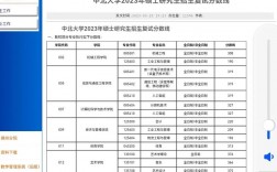 中北大學考研率