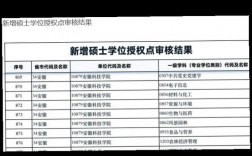 長江大學學科評估