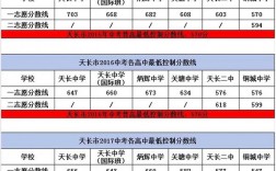 2024年天長市中考錄取分數線