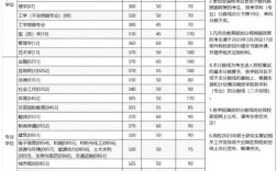 重慶大學考研分數線(專科考研可以報的學校有哪些)