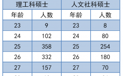 研究生畢業多大年齡