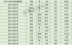 2024年浙江工商大學排名