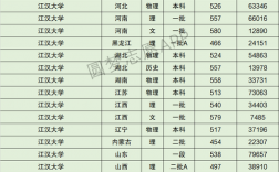 江漢大學屬于什么檔次(最吃香的三個專業)