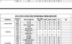 信管專業考研最對口的(通信工程考研最易上岸的學校)