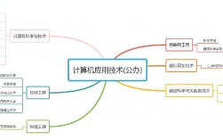 計算機是學什么內容的