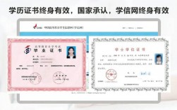 繼續教育文憑國家承認嗎