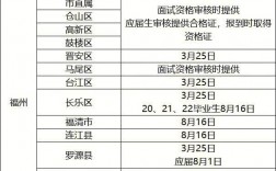 教資審核得多久