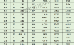 大連大學考研好考嗎？復試通過率？
