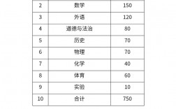 安徽中考英語滿分多少分