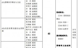 管理科學與工程考研考哪些科目