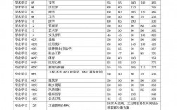 考清華大學研究生要多少分(清華研究生招生官網)