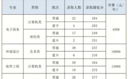 重慶郵電大學(xué)是幾本(重郵屬于什么檔次的大學(xué))