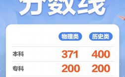 廣西2024年高考分數線