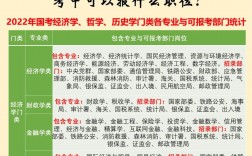 怎么看自己專業報了多少人(報錄比怎么查看)