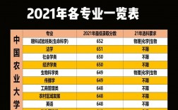 中國農業大學專業(北京農業大學專業有哪些)