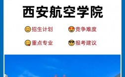 西安航空學院專升本
