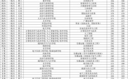 2024年南京航空航天大學錄取分數線