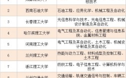 二本理工大學有哪些學校？各自的專業特色是什么？