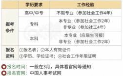 2025年社工最新考試須知（報名條件-報名流程）