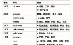 考研考英語二的專業(考研最冷門的逢考必過的專業)