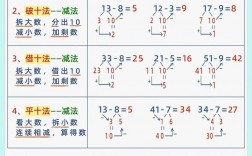 十以內(nèi)的加減法怎么教孩子才能學(xué)會(huì)