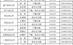 高考體檢需要身份證嗎