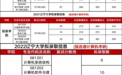 遼寧大學考研好考嗎？復試通過率？