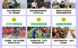 武漢市漢陽區厭學叛逆孩子學校：改善孩子不良行為習慣