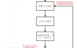 教資考試報名流程
